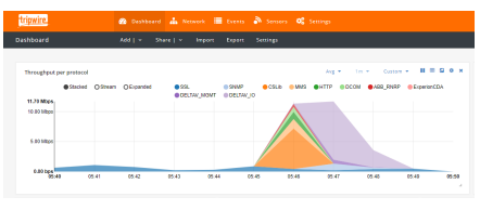 Tripwire Industrial Sentinel dashboard