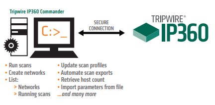 Tripwire IP360 Commander