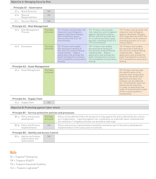 Tripwire Product Mapping — Rationalization