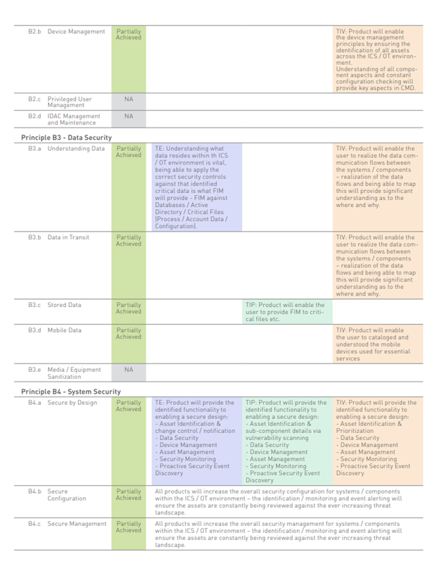 Tripwire Product Mapping — Rationalization