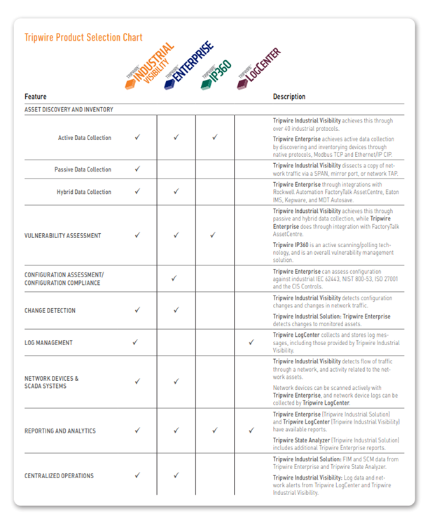 Tripwire Product Selection Chart