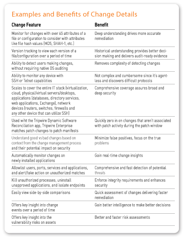 fisma table - examples and benefits of change details