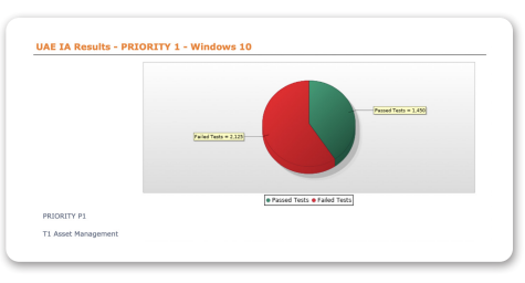 UAE IA Results – PRIORITY 1