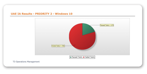 UAE IA Results – PRIORITY 2