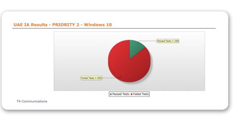 UAE IA Results – PRIORITY 2