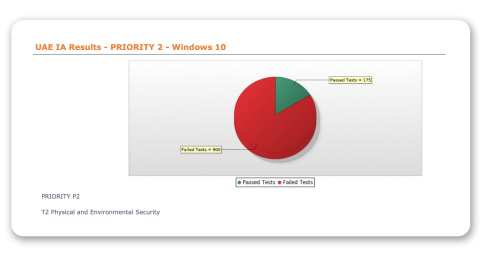 UAE IA Results – PRIORITY 2