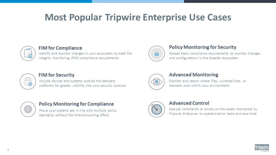 Most Popular Tripwire Enterprise Use Cases