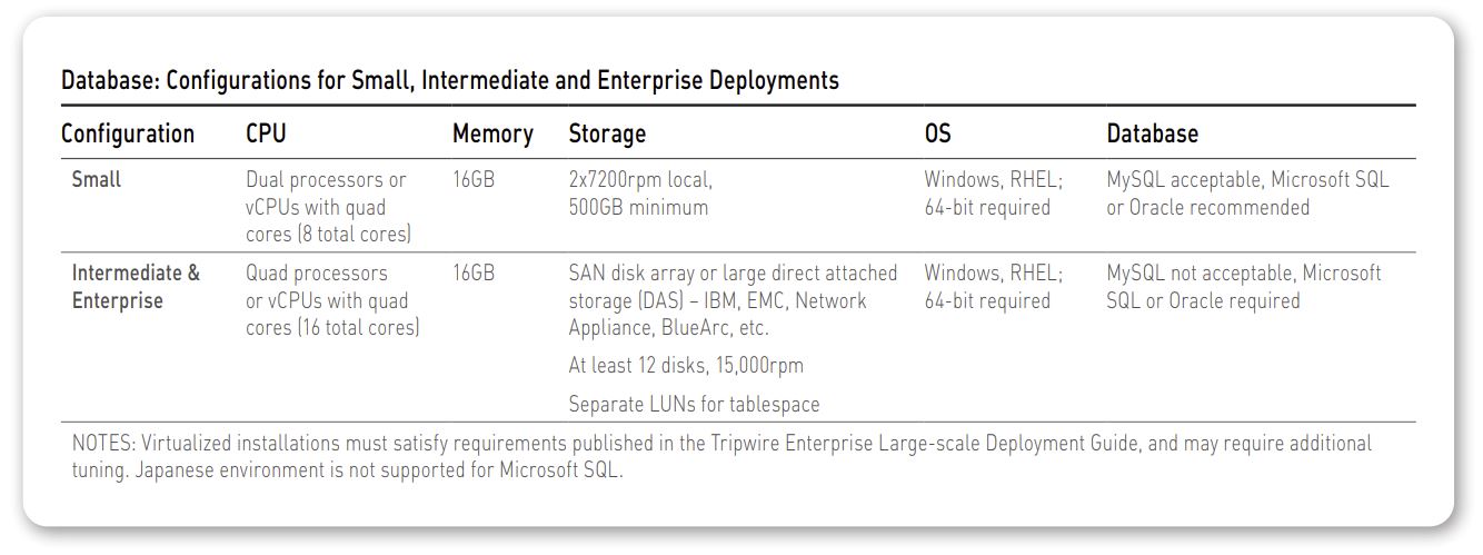 Database configurations for small, intermediate and enterprise deployments