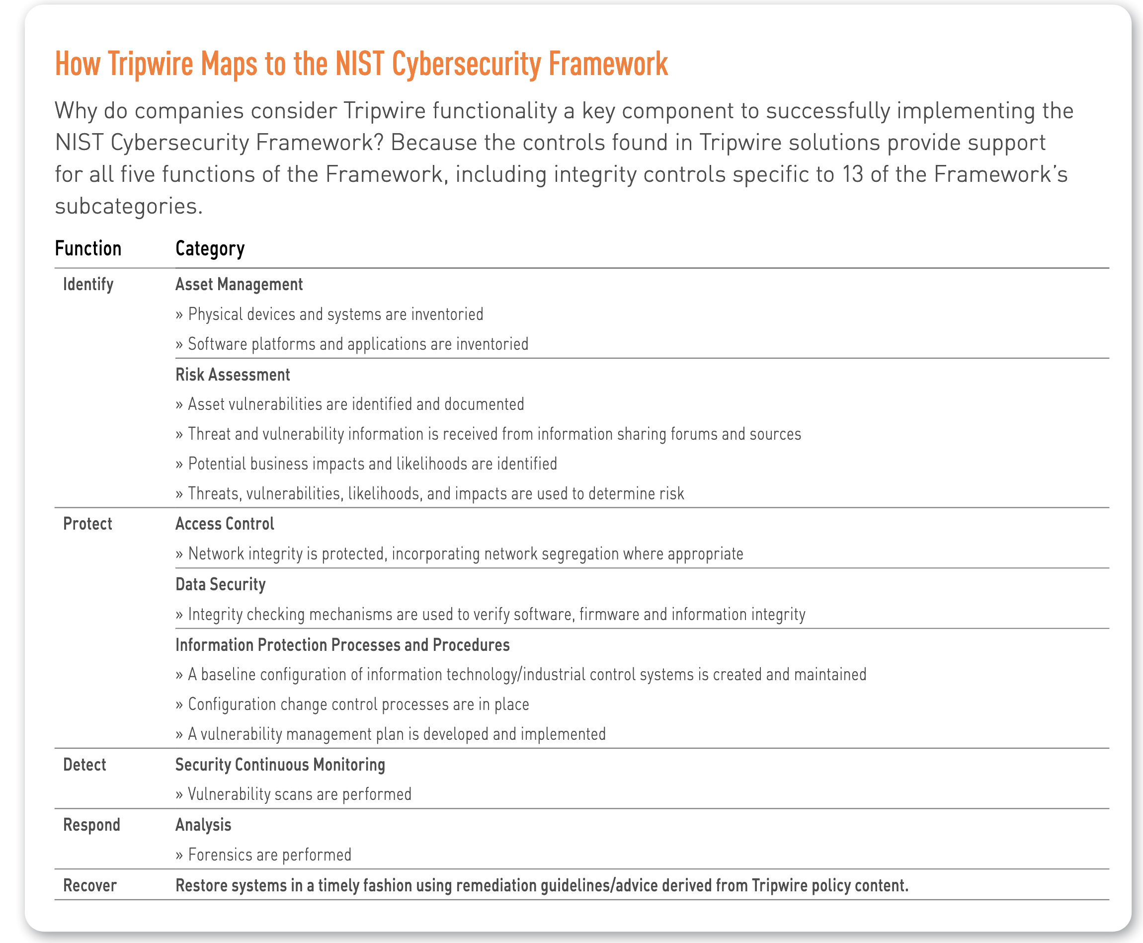 Tripwire NIST coverage