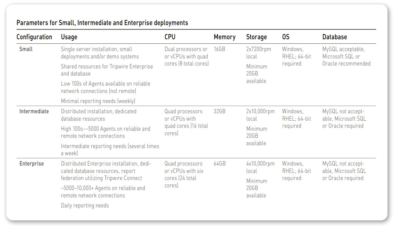 Parameters for Small, Intermediate and Enterprise Deployments
