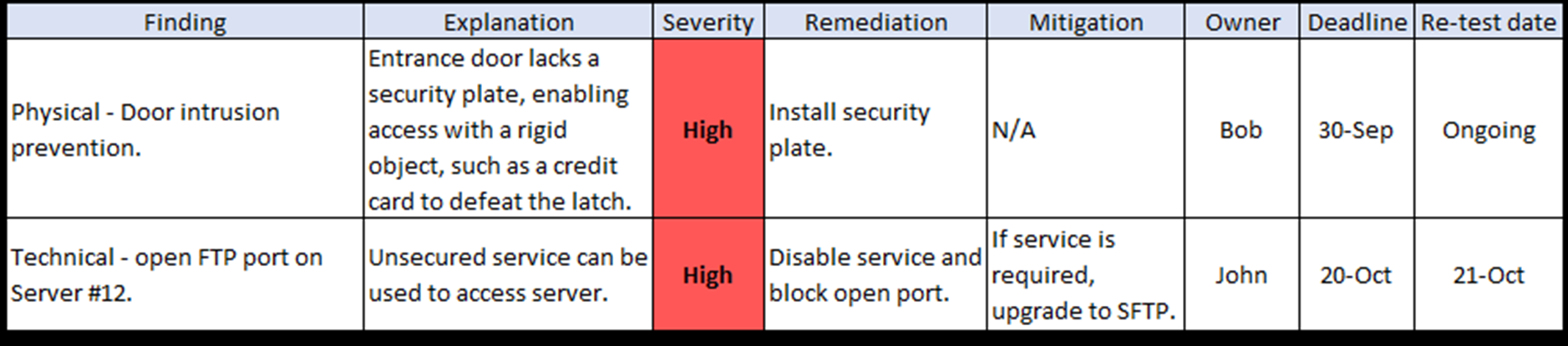 vulnerability scan report grid