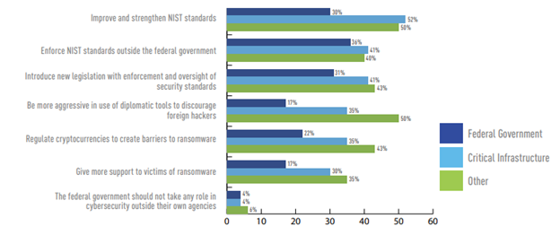 CRITICAL INFRASTRUCTURE SURVEY