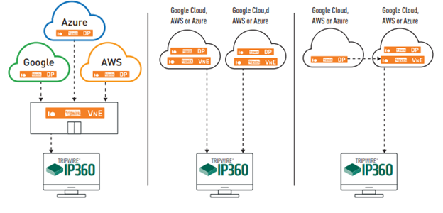 Fig. 1 Regardless of which services you use, Tripwire provides flexible multi-cloud deployment options for VnE Managers and Device Profilers.