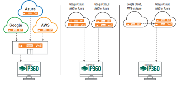 Fig. 1 Regardless of which services you use, Tripwire provides flexible multi-cloud deployment options for VnE Managers and  Device Profilers. 