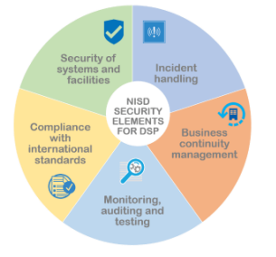 Fig. 4: Security Elements for digital service providers (DSP).