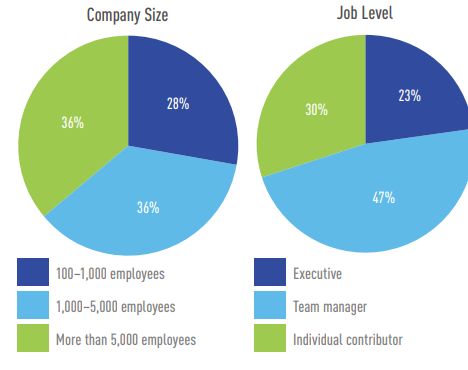 Participant Demographics