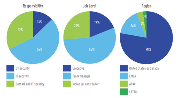 Participants