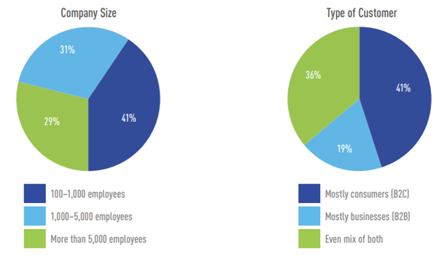 COMPANIES REPRESENTED