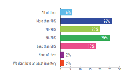 Strategies for Stronger Security