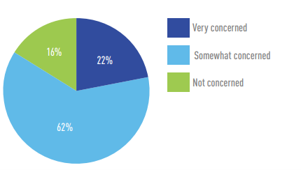 Strategies for Stronger Security