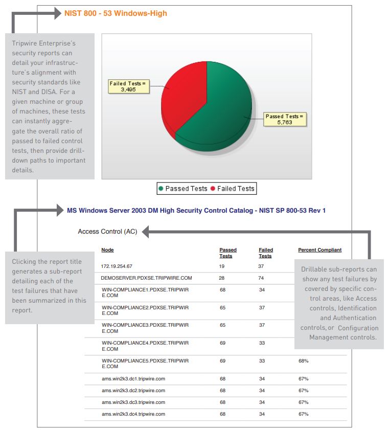 NIST 800 Compliance Report sample