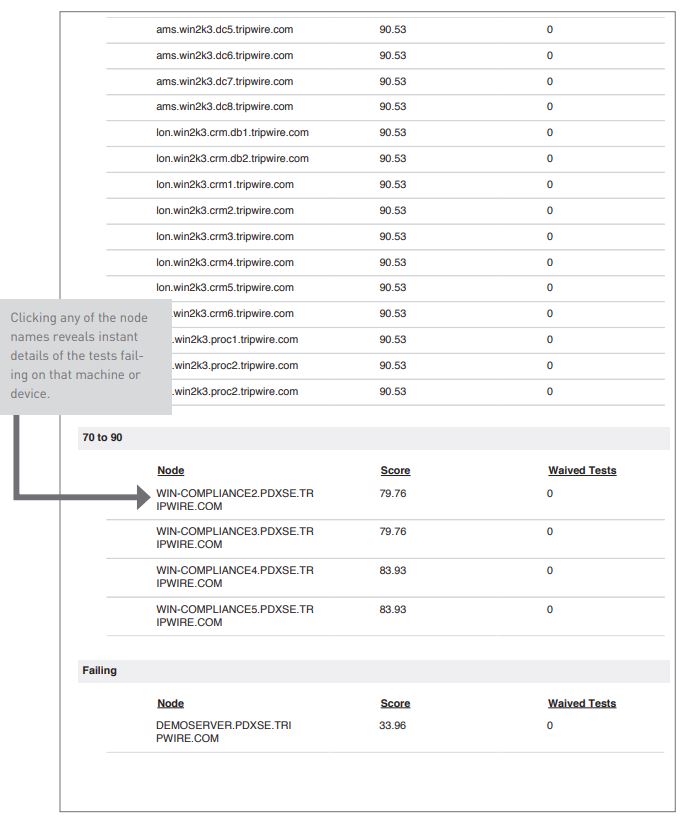 Tripwire NIST Compliance sample report