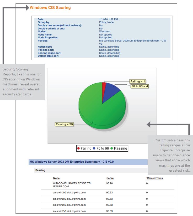 Windows CIS scoring