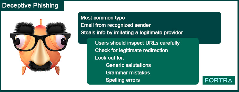 Phishing Analysis. Ojectives Phishing Internet Protocol (IP) addresses  Domain Name System (DNS) names Analyse “From” addresses Analyse URL's Trace  the. - ppt download