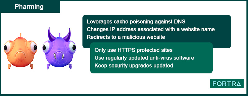 Pharming Factfile