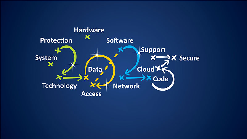 What’s in the Cards for Cybersecurity in 2023?