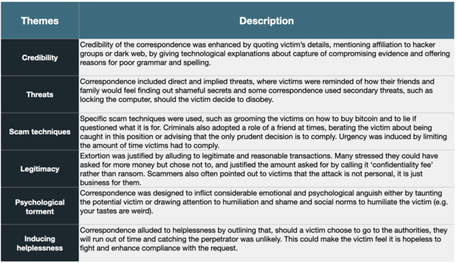 sextortion themes