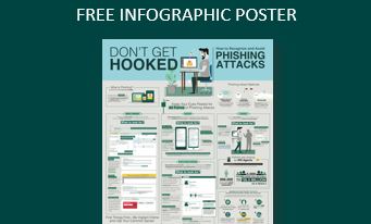 Free Phishing Attack Tips Infographic