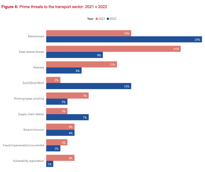 transport-chart-2