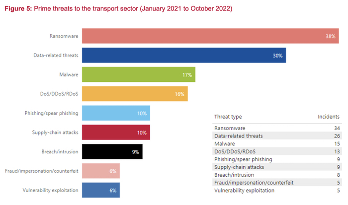 transport-chart