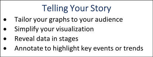 Telling-Your-Story