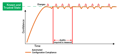 Figure C