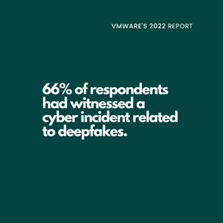 VMWare Survey