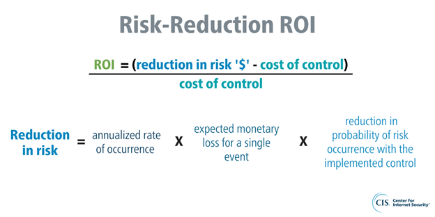Risk-Reduction ROI