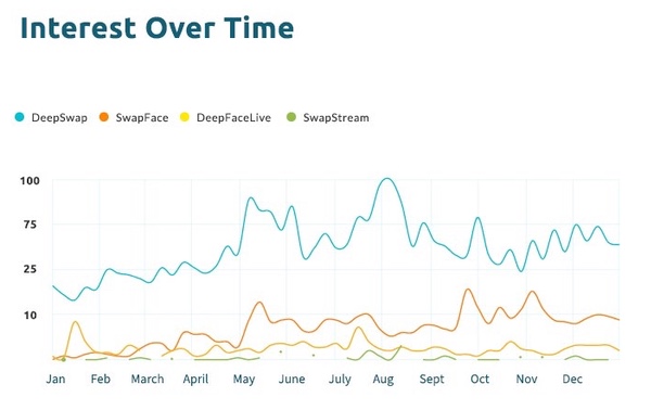 search-insights