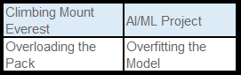 Not Adjusting Reserves to Planning