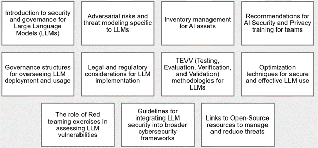 summary of checklist