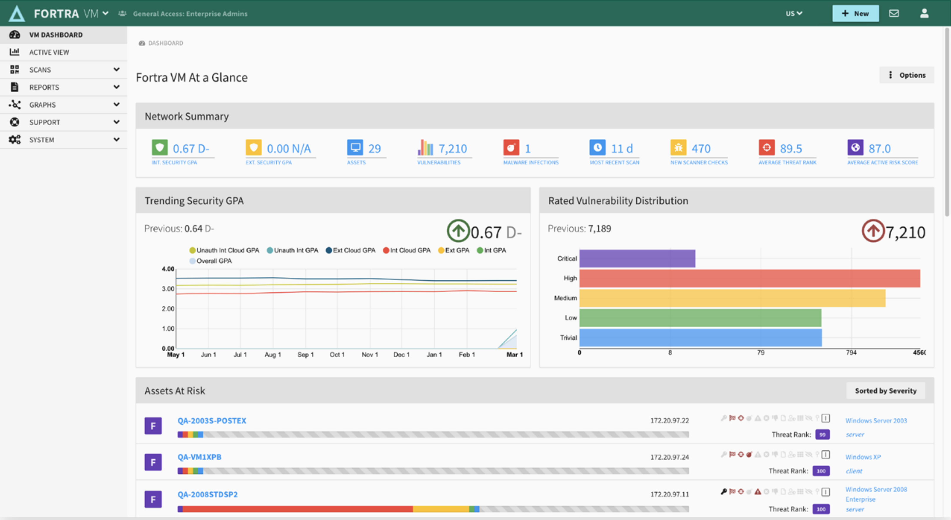 Fortra VM Dashboard with Security GPA