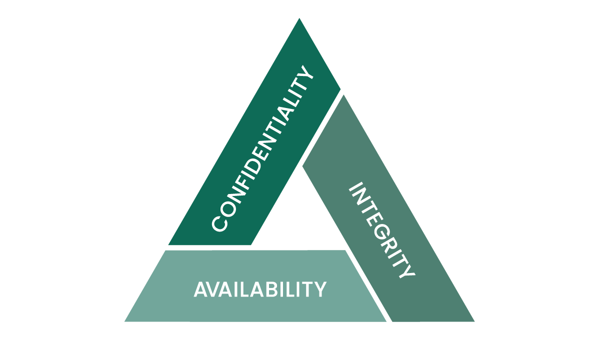 CIA Triad Building the foundation of Zero Trust
