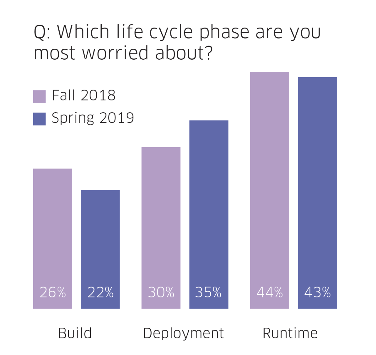 4-which-life-cycle-worries-you-graph-1280x1208.png