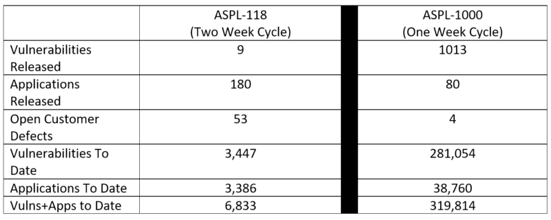 ASPL-statistics-800x320.png
