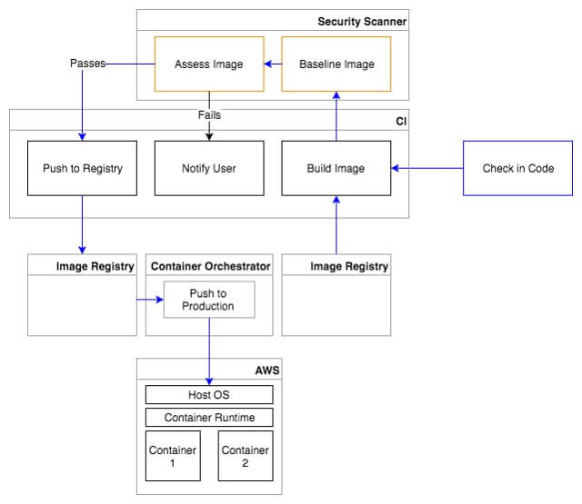 Assessing-Images-Before-Production.jpg