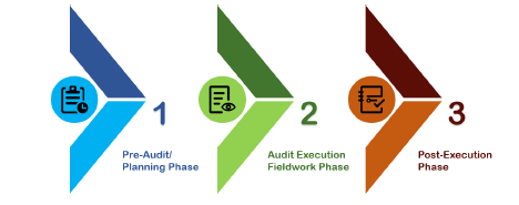 Assessment-Frameworks-for-NIS-Directive-Compliance-fig-1.png