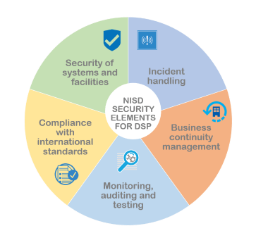 Assessment-Frameworks-for-NIS-Directive-Compliance-fig-3.png