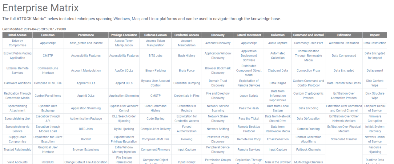 Attack-Structure-Part-1-Enterprise-Matrix-1280x534.png