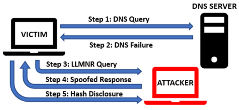 Authentication-request-800x369.png